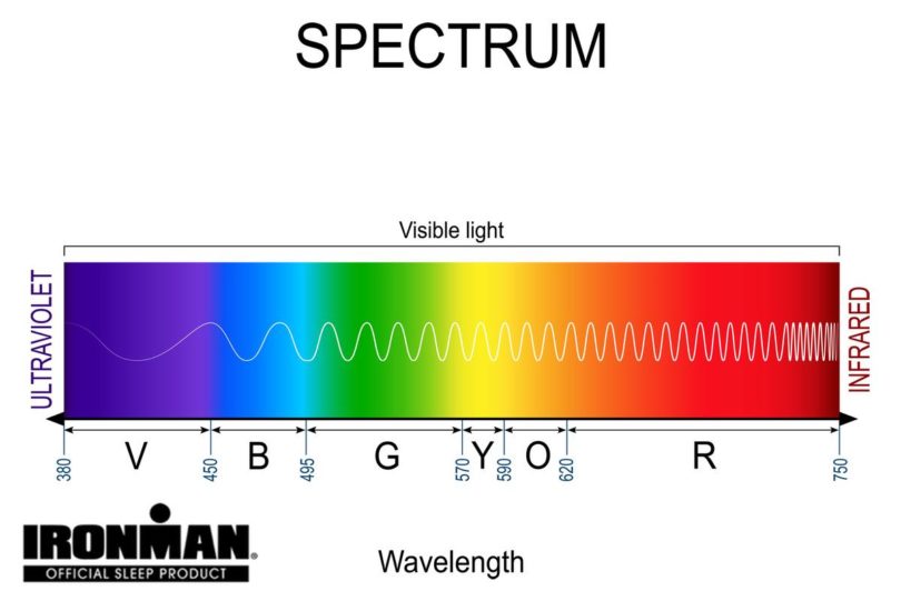 infrared light spectrum skin oxygen